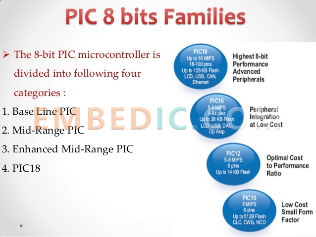 pic 8-bit microcontroller